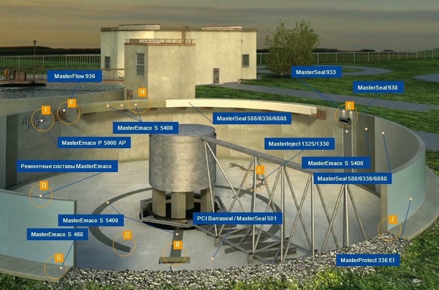 Гидроизоляция резервуаров