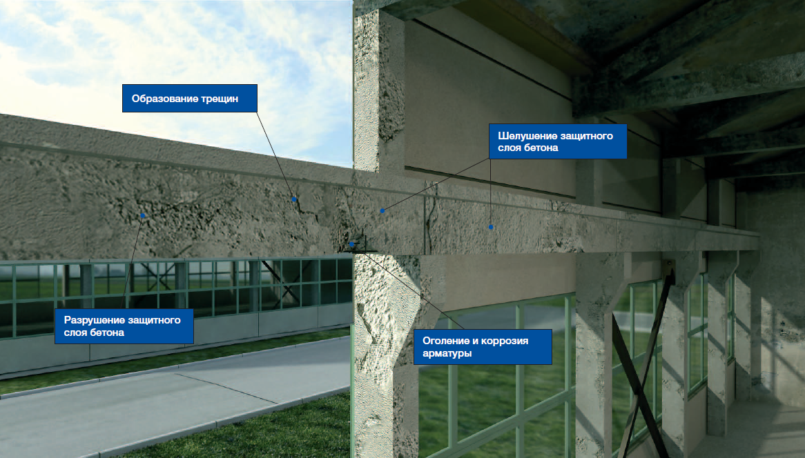 Разрушение защитного слоя бетона